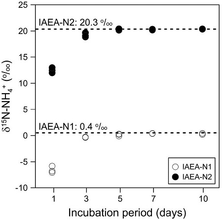 Fig. 2. Fig. 2.
