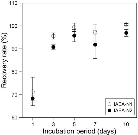 Fig. 3. Fig. 3.