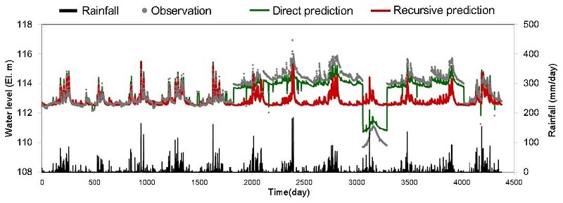 Fig. 7. Fig. 7.