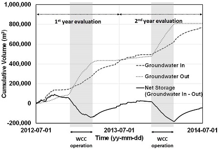 Fig. 8.