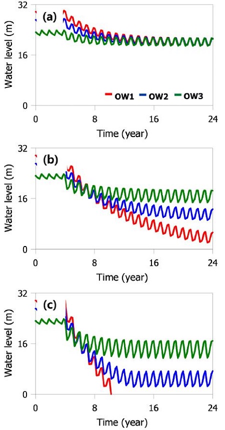 Fig. 3. Fig. 3.