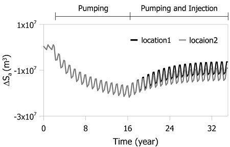 Fig. 6.