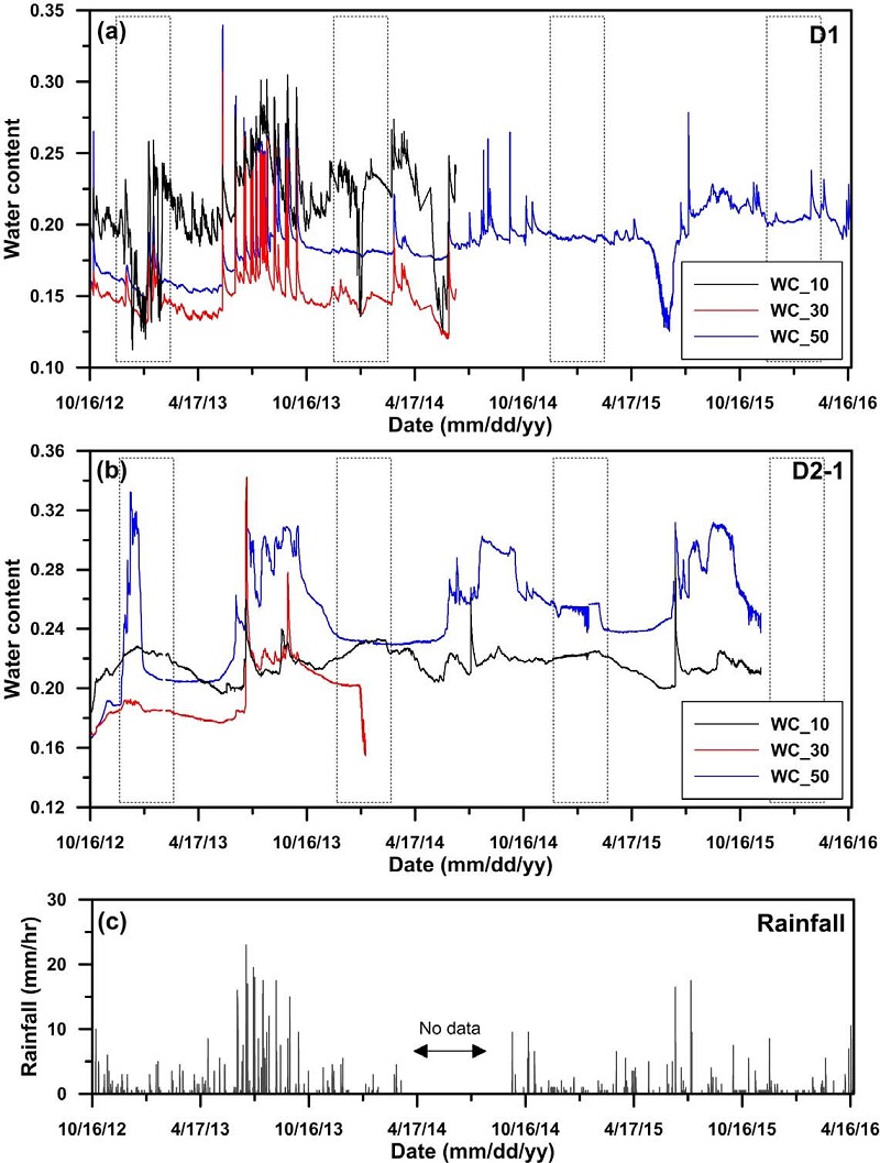 Fig. 2. Fig. 2.