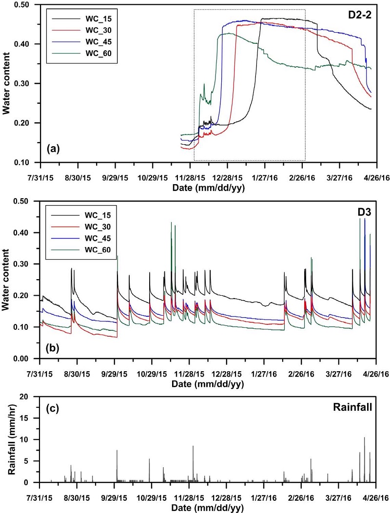 Fig. 3. Fig. 3.