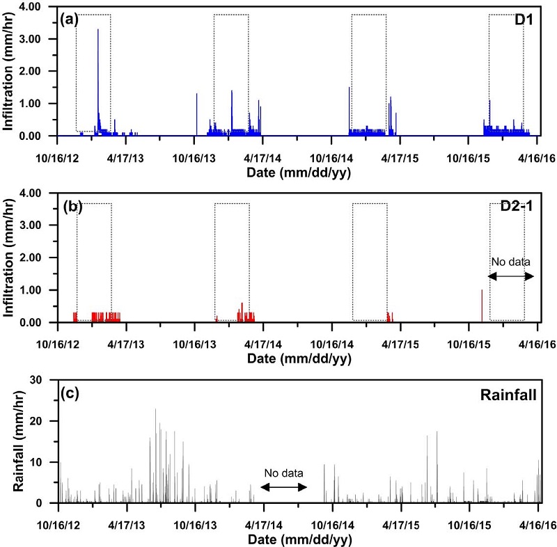 Fig. 4. Fig. 4.