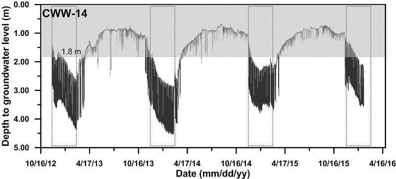 Fig. 5. Fig. 5.