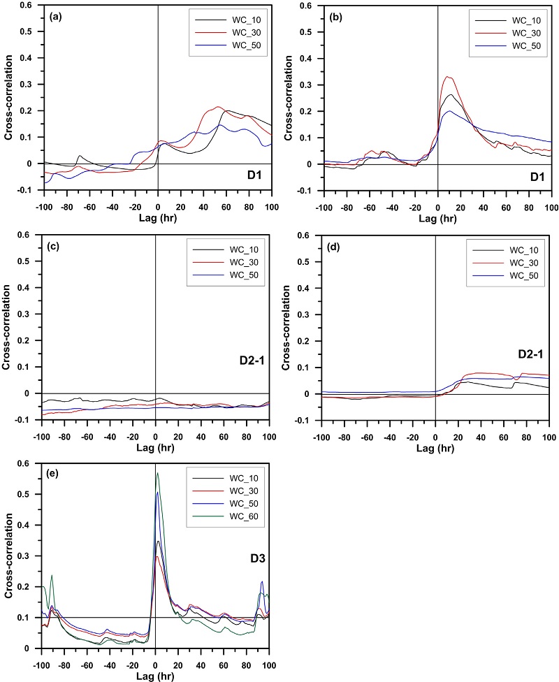 Fig. 8. Fig. 8.