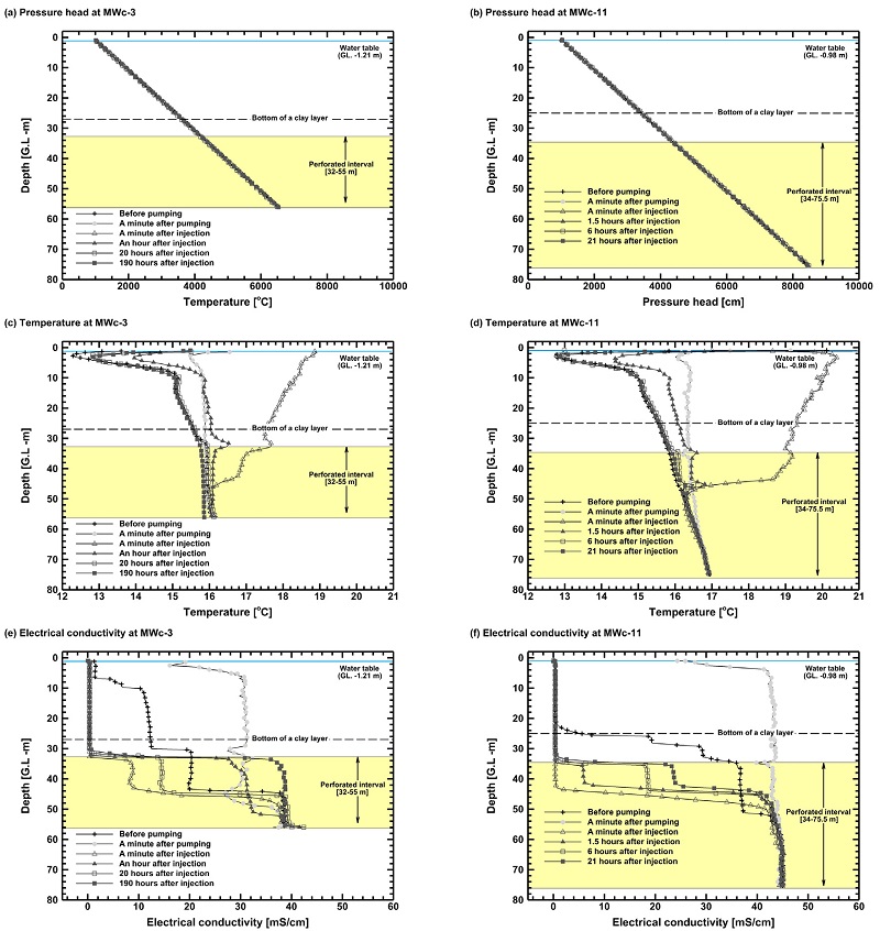 Fig. 4. Fig. 4.