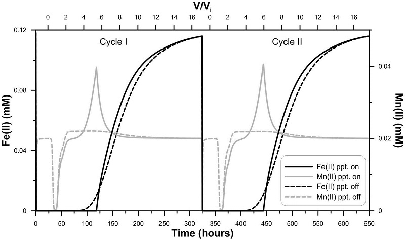 Fig. 3. Fig. 3.
