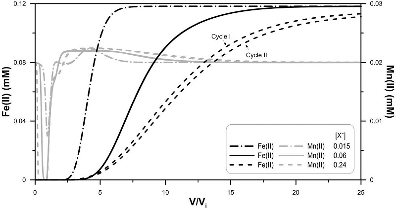 Fig. 4. Fig. 4.