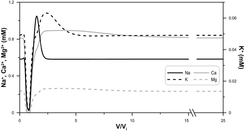 Fig. 5.