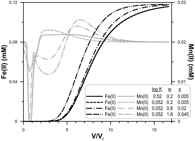 Fig. 6. Fig. 6.