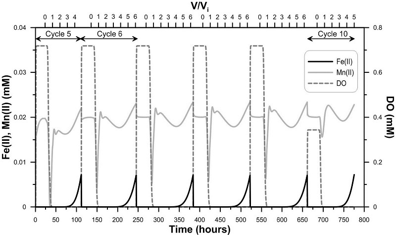 Fig. 7.