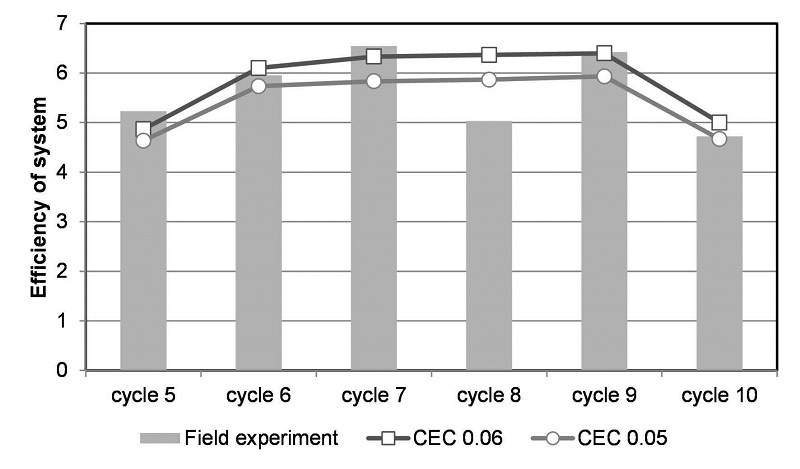 Fig. 8.