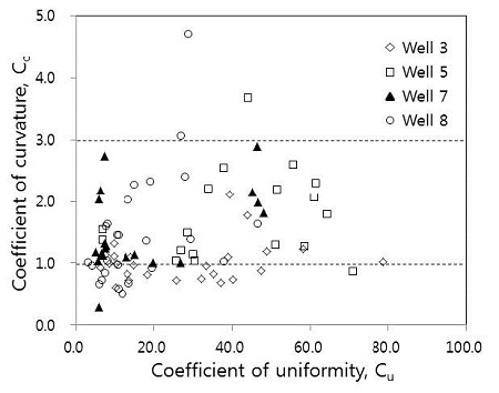 Fig. 4. Fig. 4.