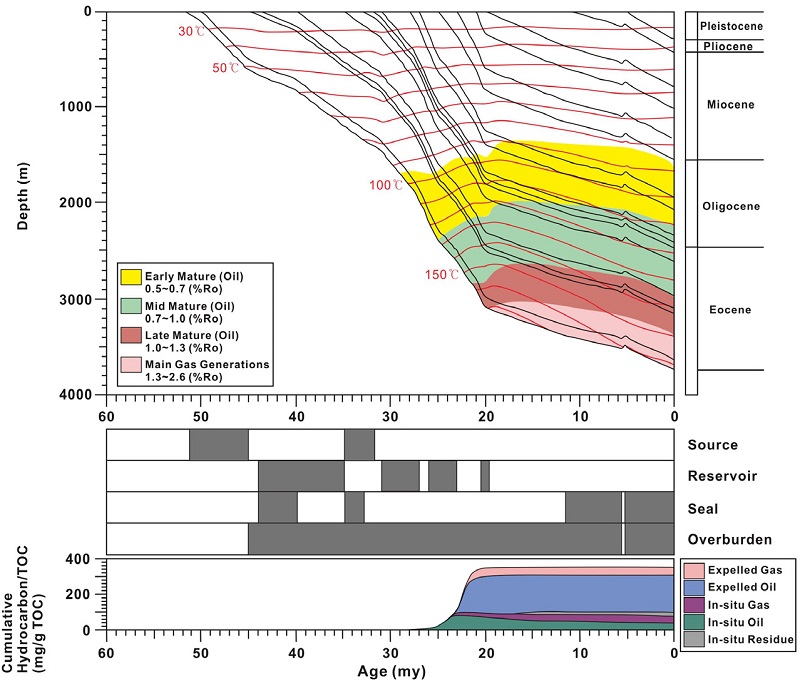 Fig. 7. Fig. 7.