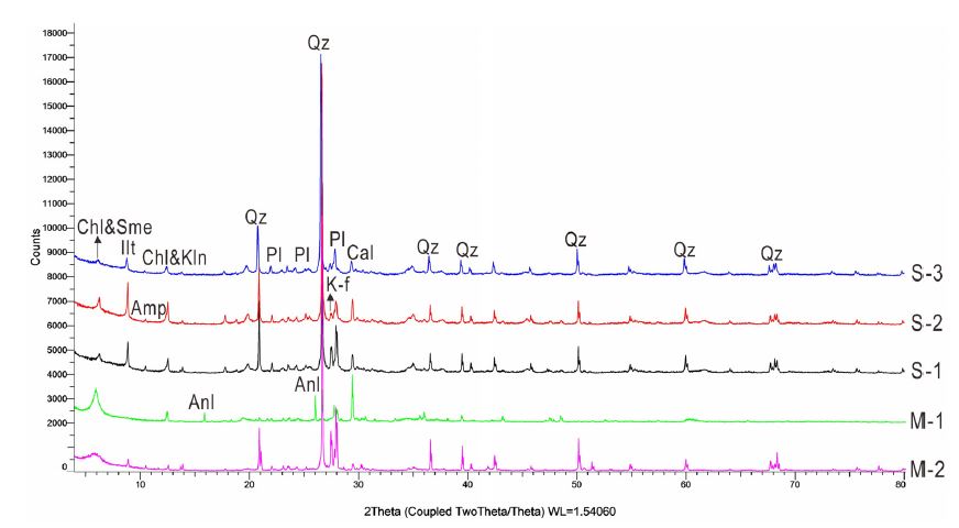 Fig. 8. Fig. 8.