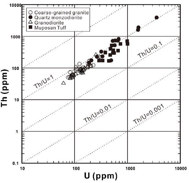 Fig. 3. Fig. 3.