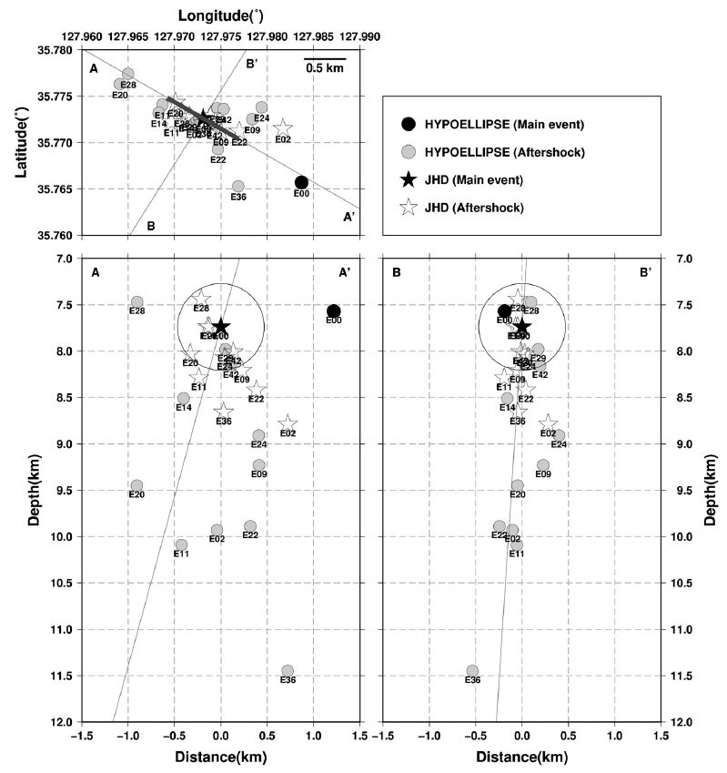 Fig. 3. Fig. 3.
