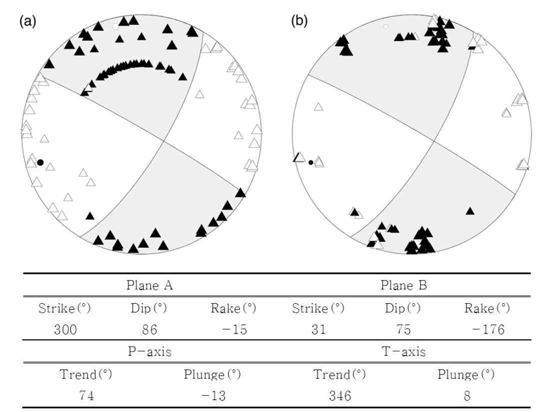 Fig. 4. Fig. 4.