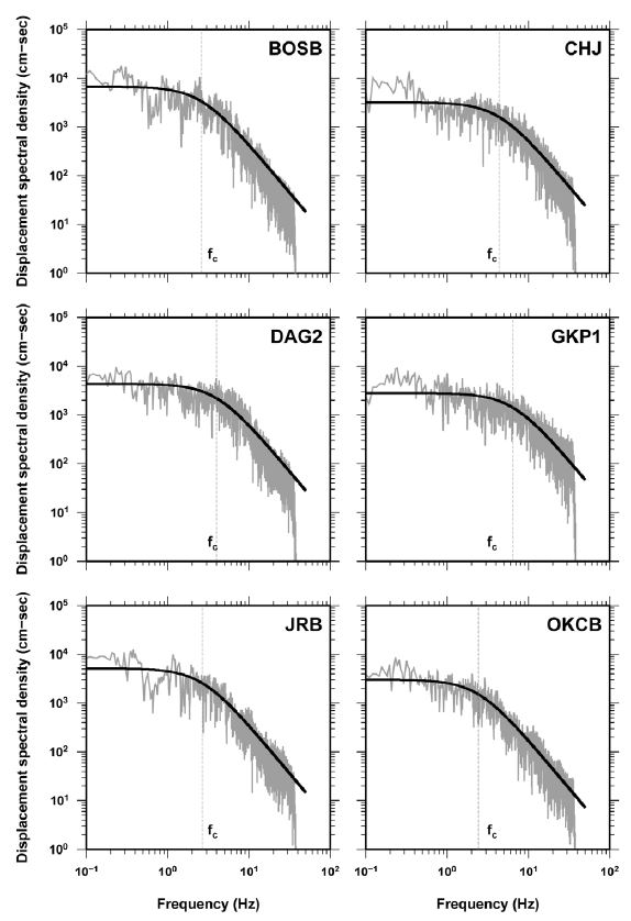 Fig. 5. Fig. 5.