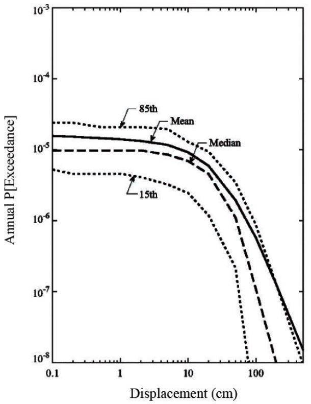 Fig. 1. Fig. 1.