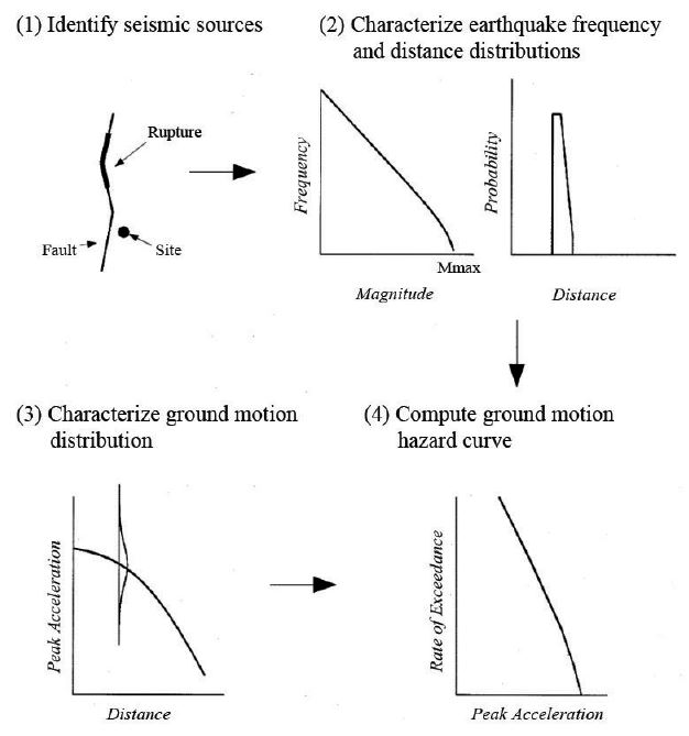 Fig. 3. Fig. 3.
