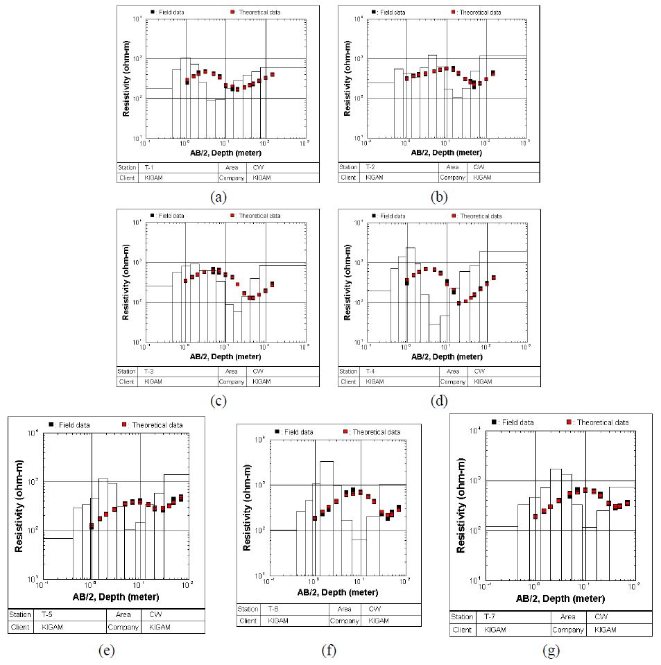 Fig. 3. Fig. 3.