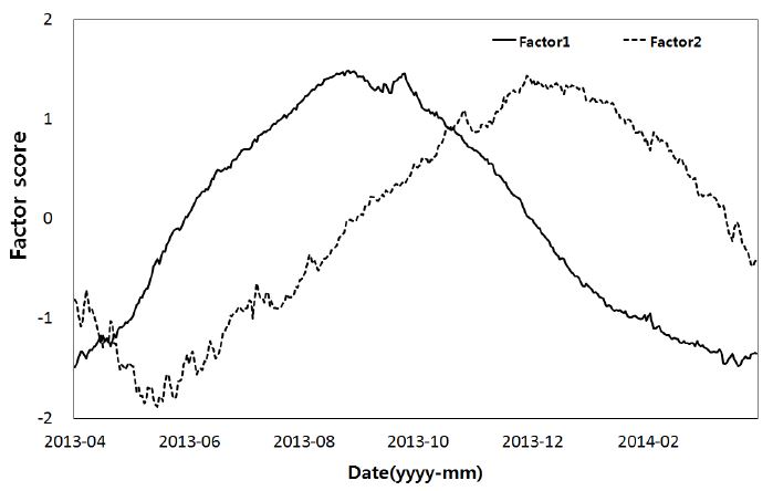 Fig. 7.