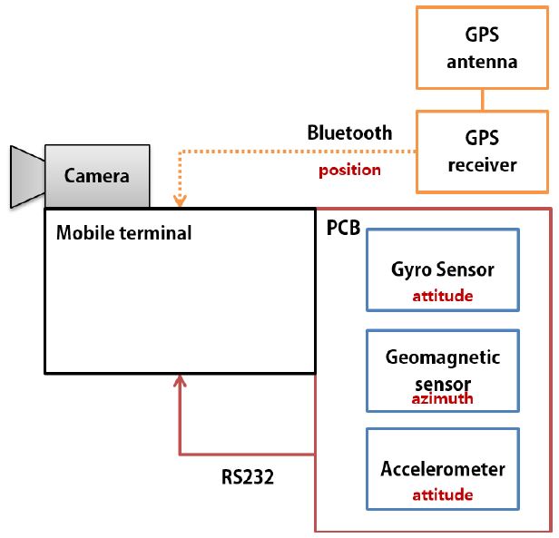 Fig. 2.