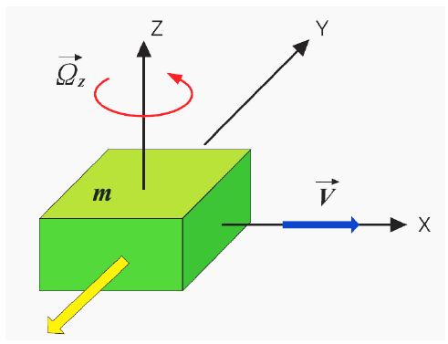 Fig. 6.