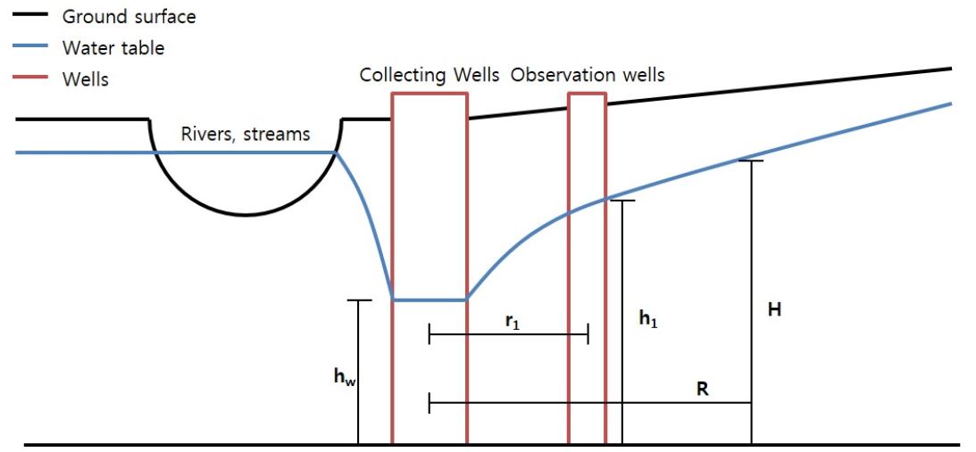 Fig. 10.