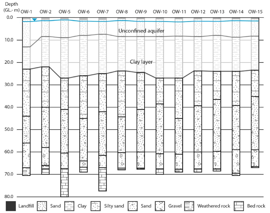 Fig. 2.