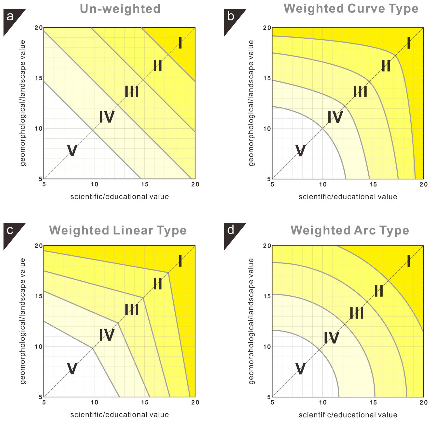 Fig. 2. Fig. 2.