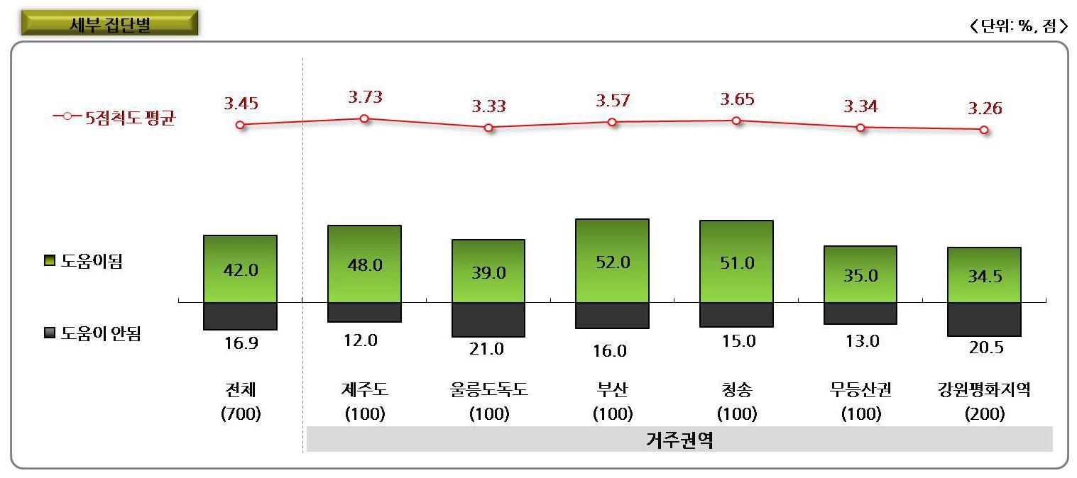 Fig. 11.