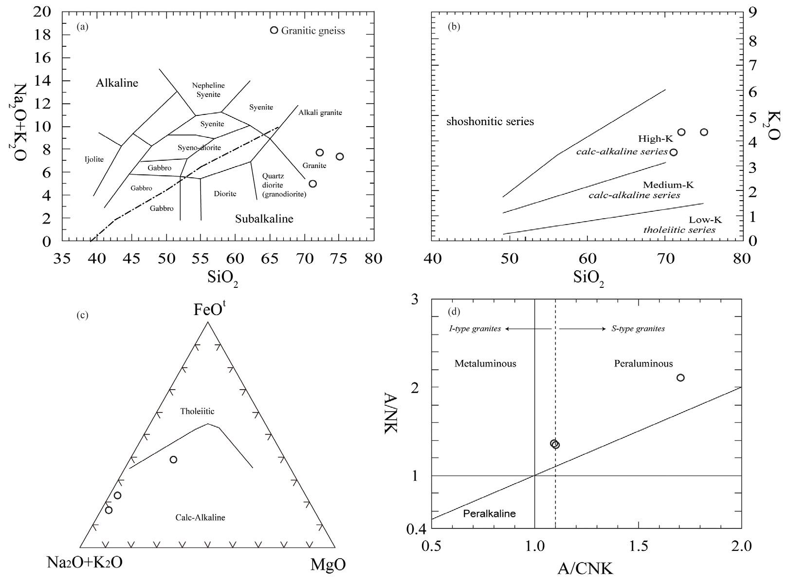 Fig. 4. Fig. 4.