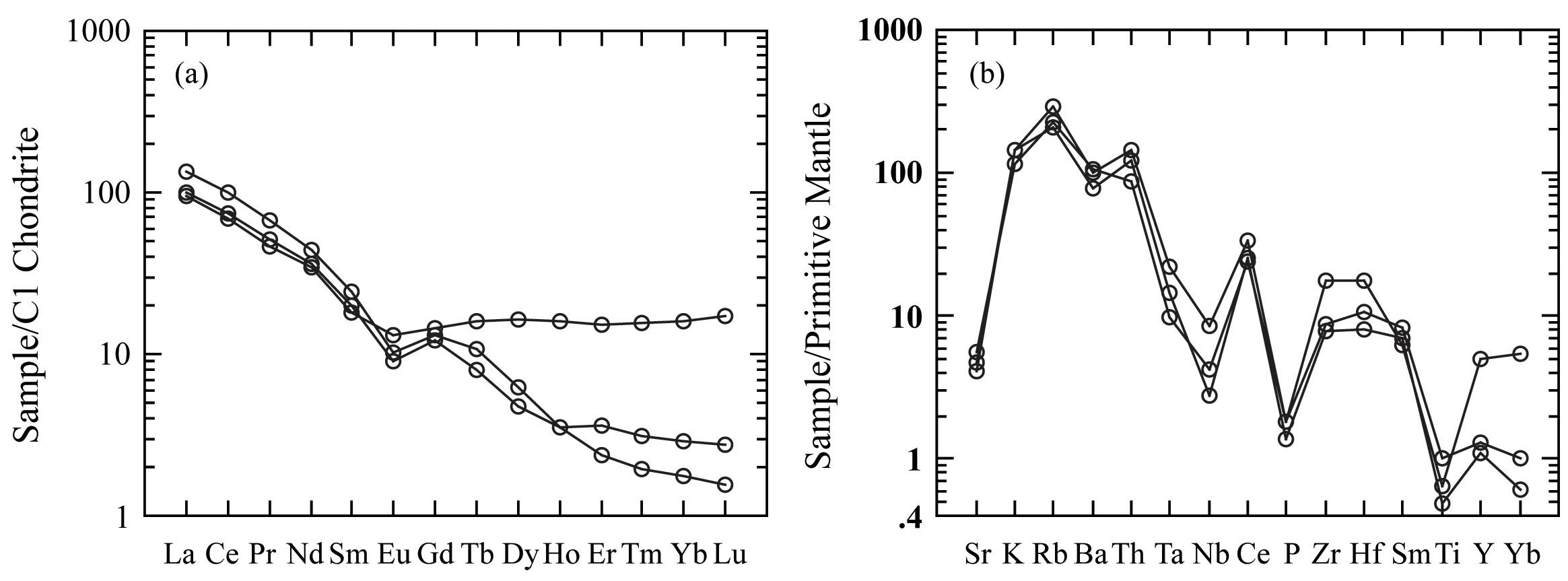 Fig. 5. Fig. 5.