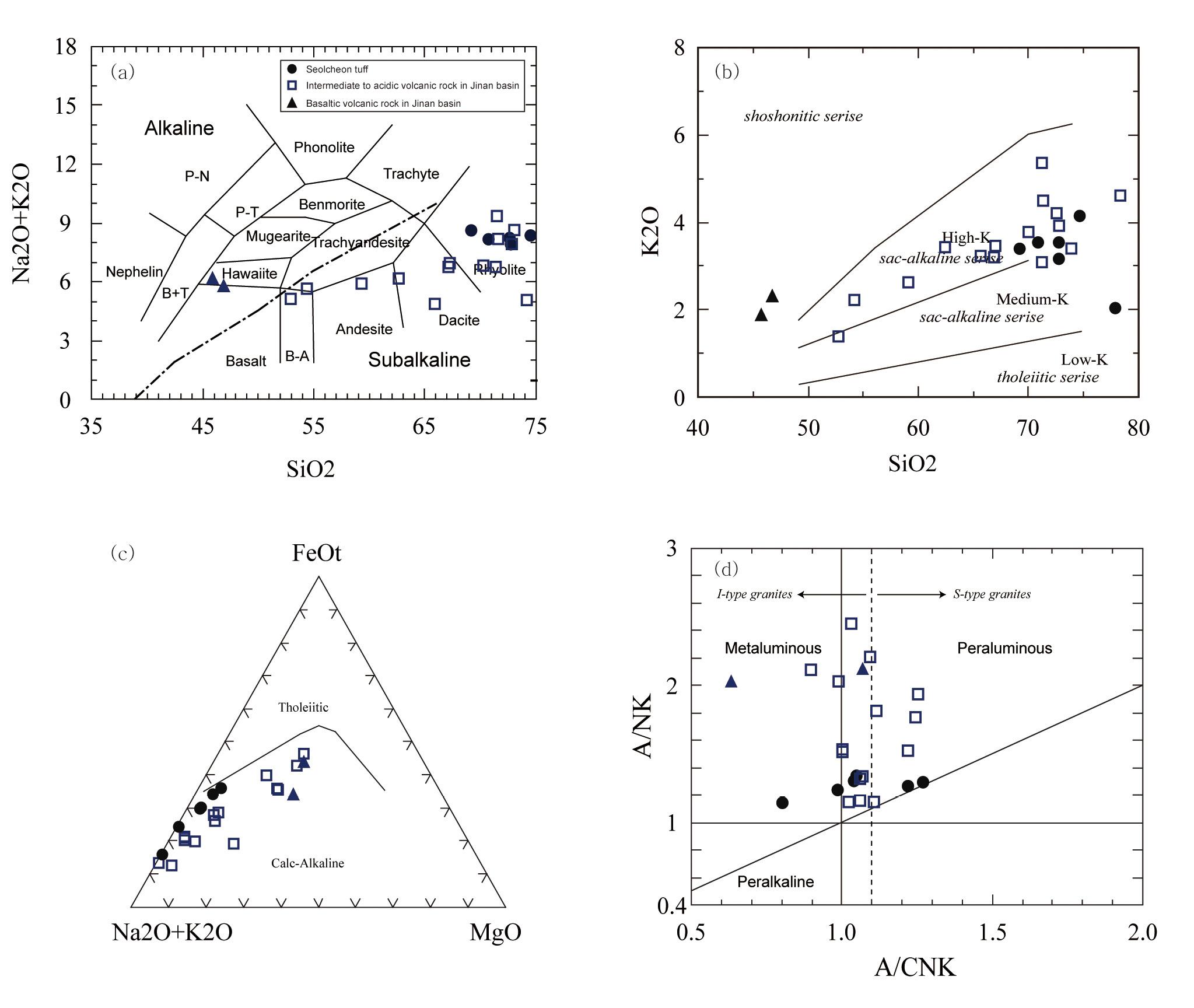 Fig. 7. Fig. 7.