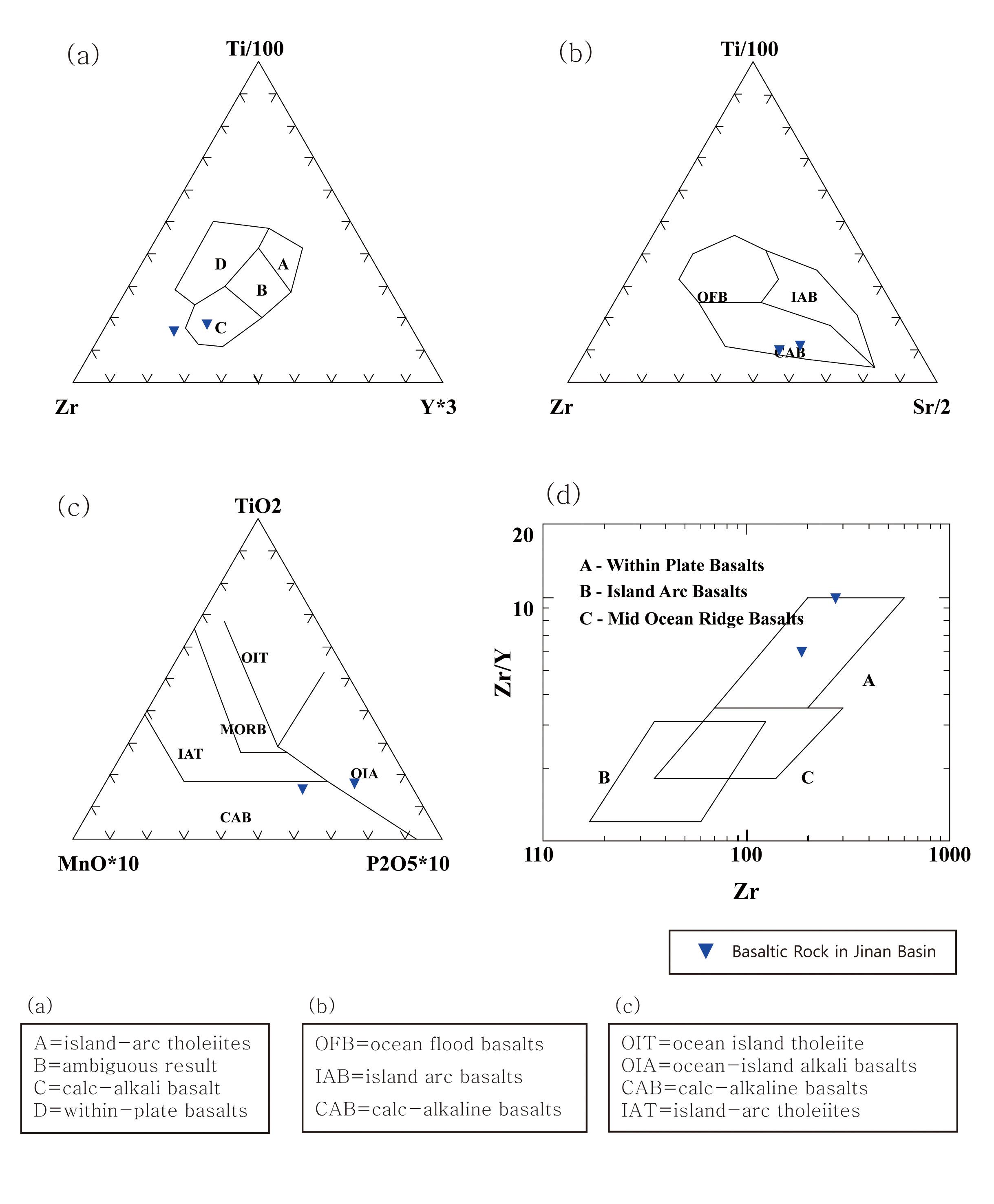 Fig. 10.