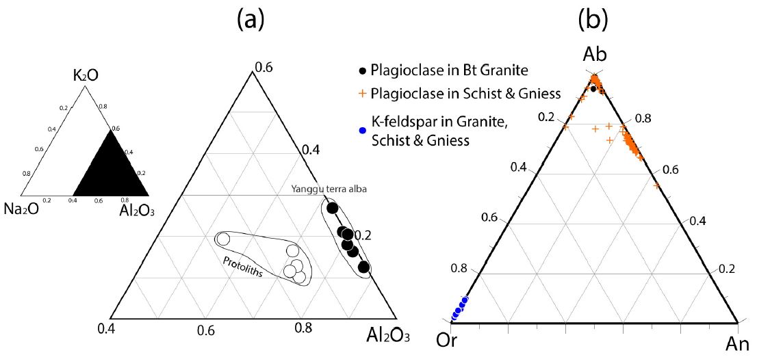 Fig. 8. Fig. 8.