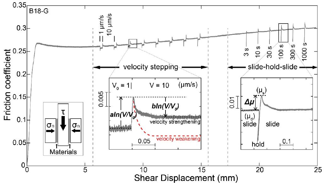 Fig. 2. Fig. 2.