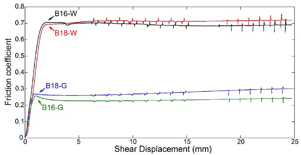 Fig. 4. Fig. 4.