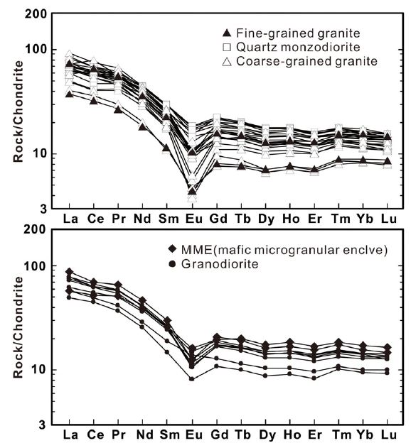 Fig. 9. Fig. 9.