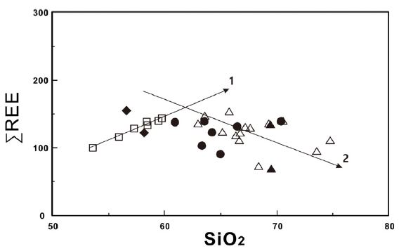 Fig. 10.