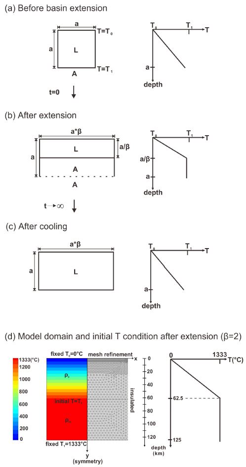 Fig. 1. Fig. 1.