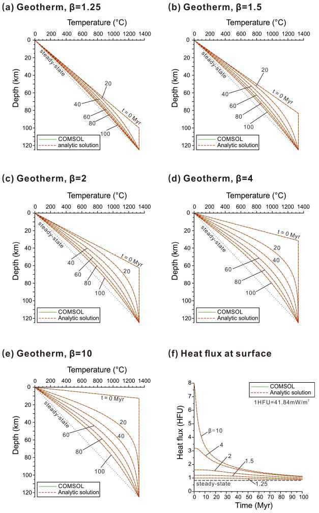 Fig. 3. Fig. 3.