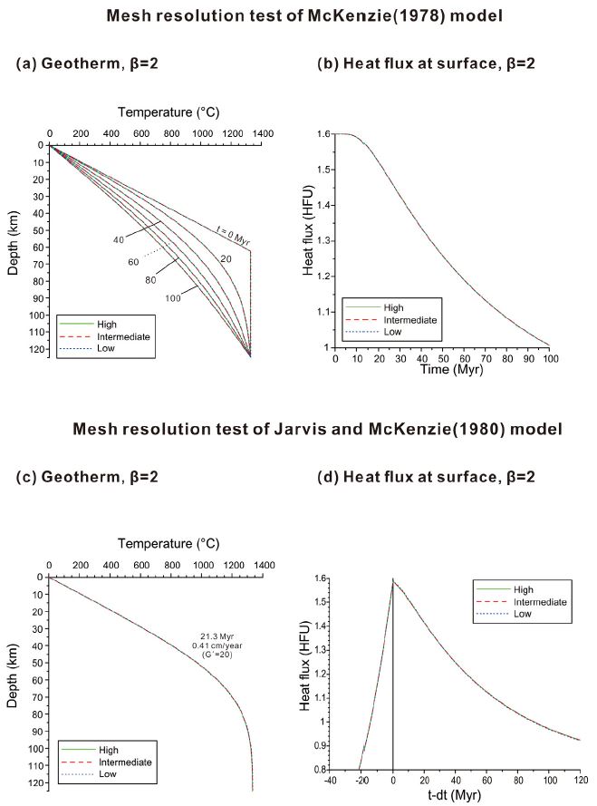 Fig. 6. Fig. 6.