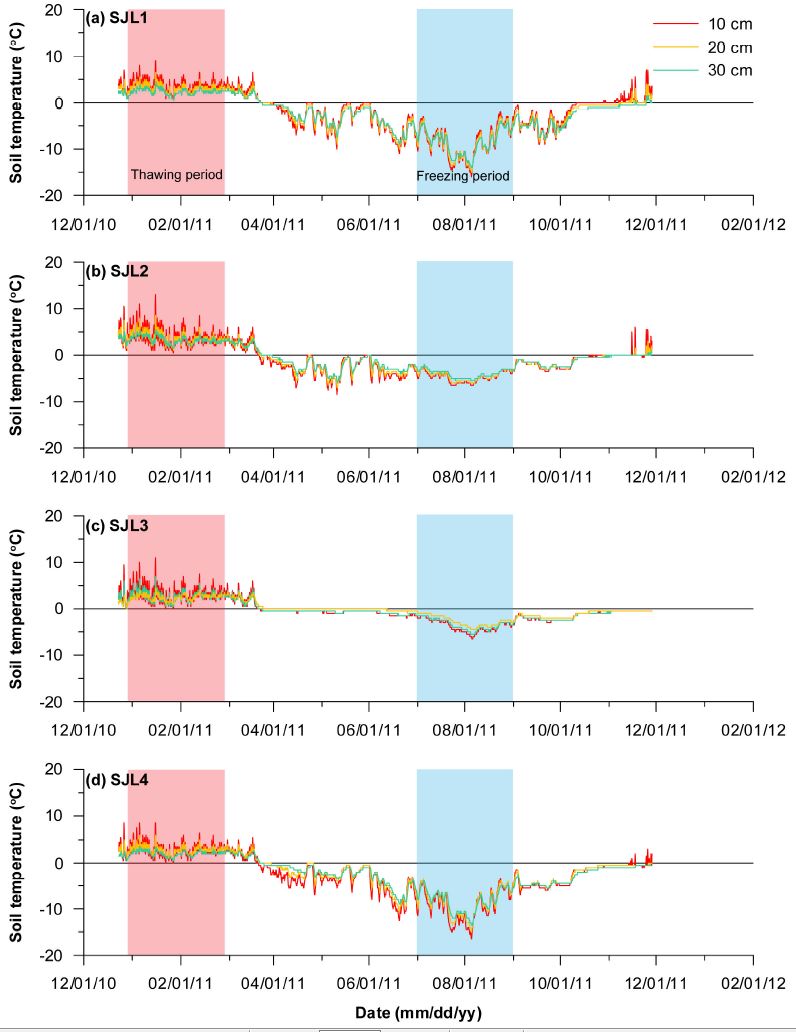 Fig. 4.