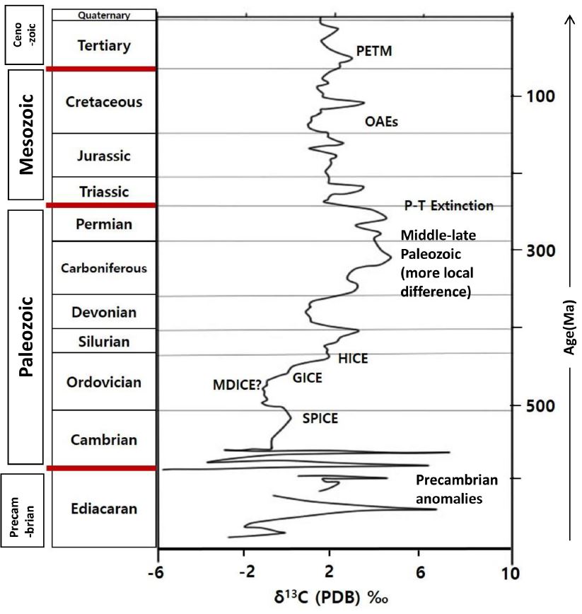 Fig. 1. Fig. 1.