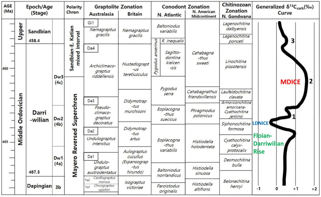 Fig. 2. Fig. 2.